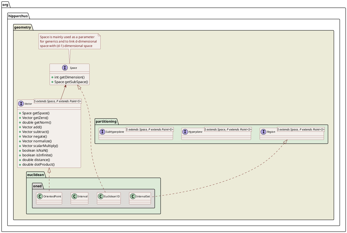 dimension 1 class diagram