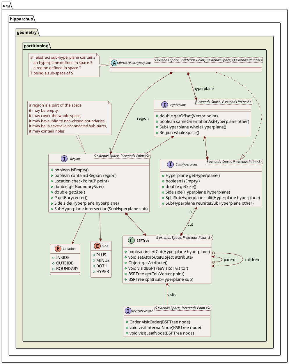 partitioning class diagram