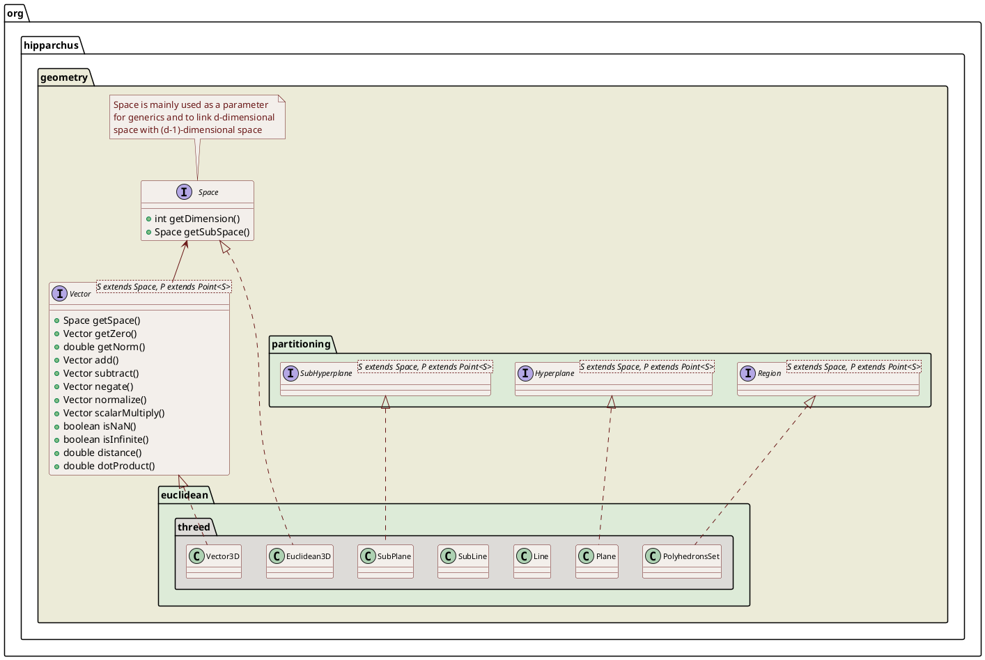 dimension3 class diagram