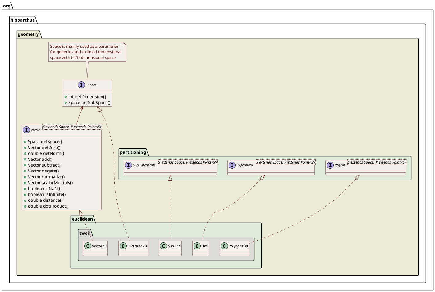 dimension2 class diagram